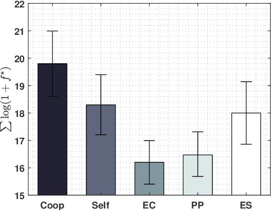 Figure 2 for Bandwidth Allocation for Multiple Federated Learning Services in Wireless Edge Networks