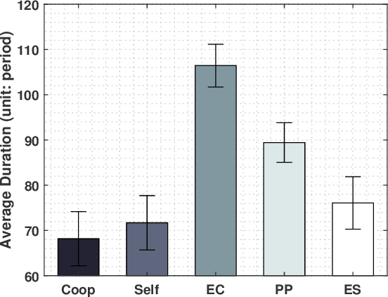 Figure 3 for Bandwidth Allocation for Multiple Federated Learning Services in Wireless Edge Networks