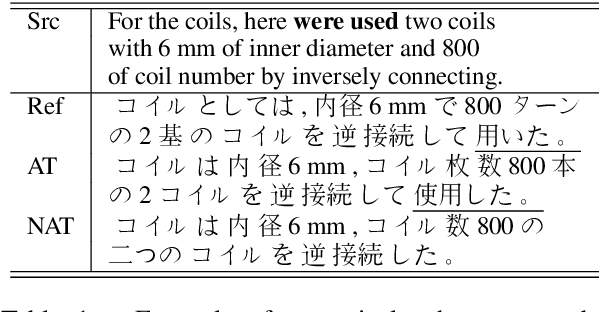 Figure 1 for Using Perturbed Length-aware Positional Encoding for Non-autoregressive Neural Machine Translation