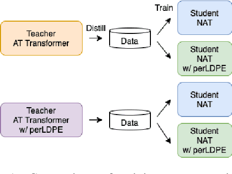 Figure 2 for Using Perturbed Length-aware Positional Encoding for Non-autoregressive Neural Machine Translation