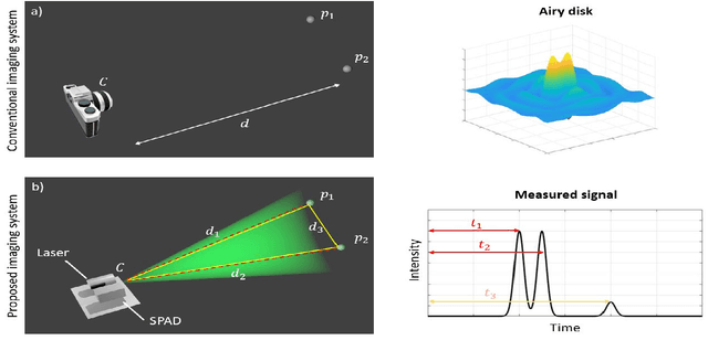 Figure 1 for Super-Resolution Remote Imaging using Time Encoded Remote Apertures