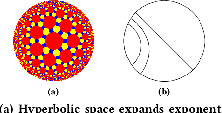 Figure 1 for Where are we in embedding spaces? A Comprehensive Analysis on Network Embedding Approaches for Recommender Systems
