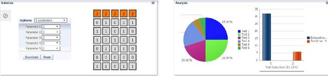 Figure 3 for Column Generation for Interaction Coverage in Combinatorial Software Testing