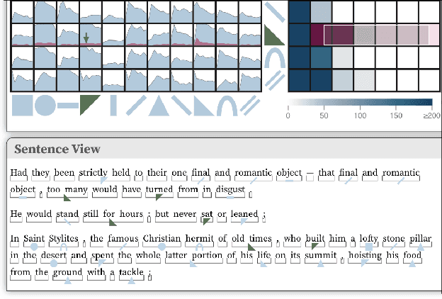 Figure 2 for Visually Analyzing Contextualized Embeddings