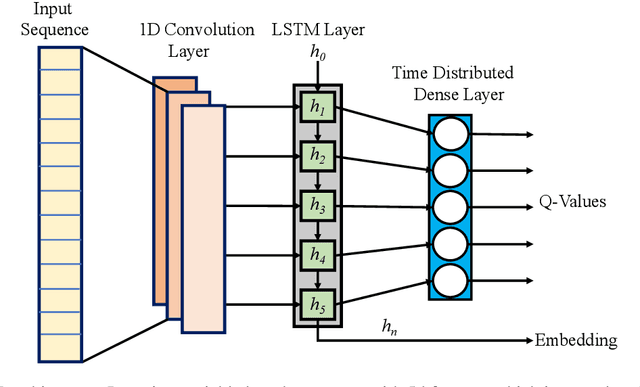Figure 3 for Towards Personalization of User Preferences in Partially Observable Smart Home Environments