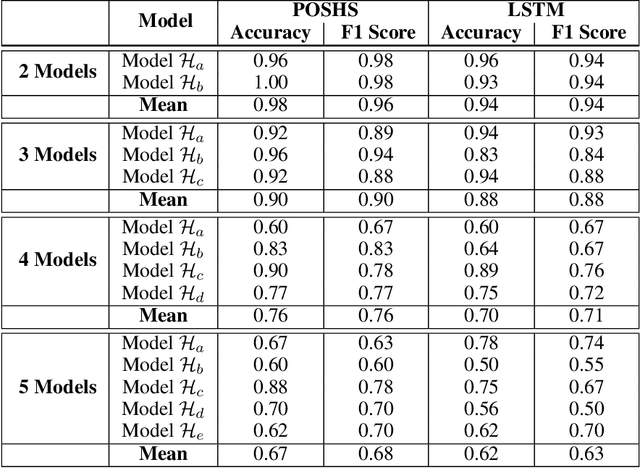Figure 2 for Towards Personalization of User Preferences in Partially Observable Smart Home Environments