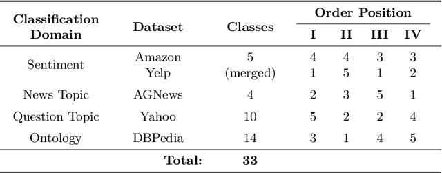 Figure 2 for DRILL: Dynamic Representations for Imbalanced Lifelong Learning