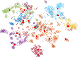 Figure 3 for Gaussian-Process-Based Dynamic Embedding for Textual Networks