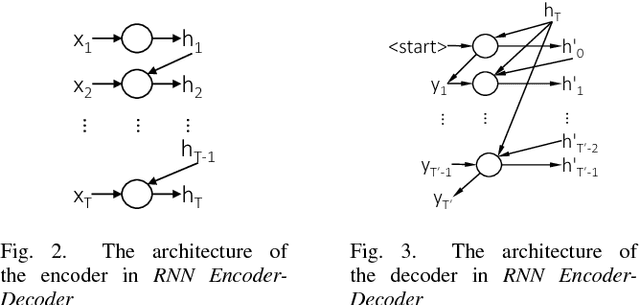 Figure 4 for Automatically Generating Commit Messages from Diffs using Neural Machine Translation