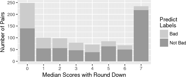 Figure 3 for Automatically Generating Commit Messages from Diffs using Neural Machine Translation