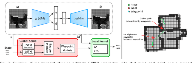 Figure 2 for Waypoint Planning Networks