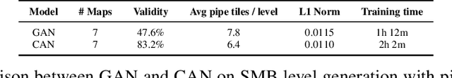 Figure 2 for Efficient Generation of Structured Objects with Constrained Adversarial Networks