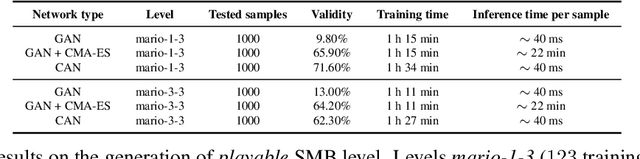 Figure 4 for Efficient Generation of Structured Objects with Constrained Adversarial Networks