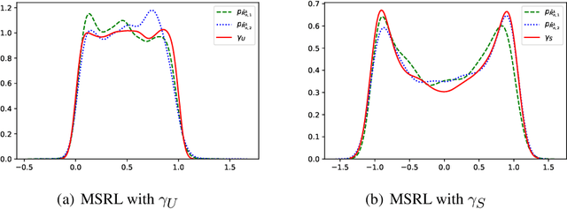 Figure 3 for Deep Sufficient Representation Learning via Mutual Information