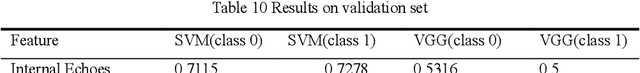 Figure 2 for AI assisted method for efficiently generating breast ultrasound screening reports