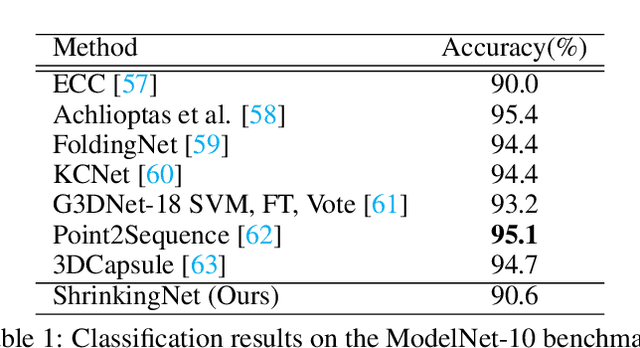 Figure 2 for Shrinking unit: a Graph Convolution-Based Unit for CNN-like 3D Point Cloud Feature Extractors
