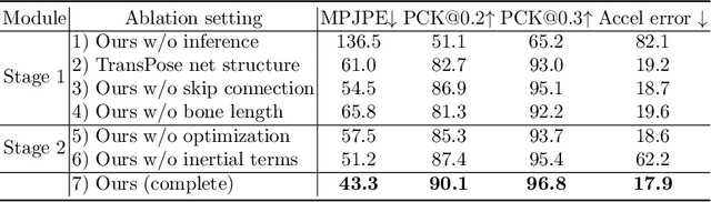 Figure 4 for HybridCap: Inertia-aid Monocular Capture of Challenging Human Motions