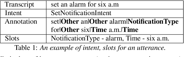 Figure 1 for Speech To Semantics: Improve ASR and NLU Jointly via All-Neural Interfaces