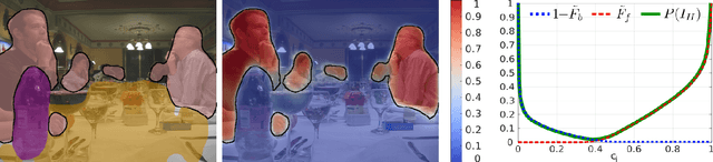 Figure 2 for Probabilistic Semantic Segmentation Refinement by Monte Carlo Region Growing