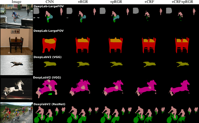 Figure 3 for Probabilistic Semantic Segmentation Refinement by Monte Carlo Region Growing