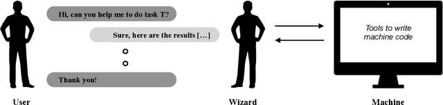 Figure 1 for Towards Ecologically Valid Research on Language User Interfaces