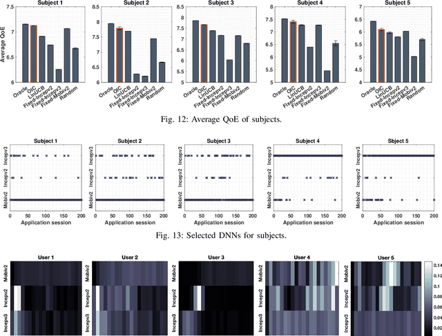 Figure 4 for Automated Customization of On-Thing Inference for Quality-of-Experience Enhancement