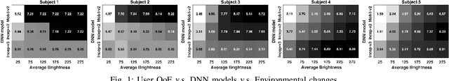 Figure 1 for Automated Customization of On-Thing Inference for Quality-of-Experience Enhancement
