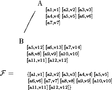 Figure 3 for Classification in Feature-based Default Inheritance Hierarchies