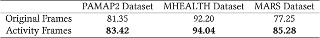 Figure 4 for Fullie and Wiselie: A Dual-Stream Recurrent Convolutional Attention Model for Activity Recognition
