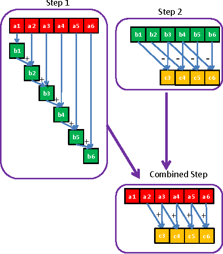 Figure 1 for GPU-FV: Realtime Fisher Vector and Its Applications in Video Monitoring