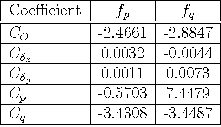 Figure 4 for Design, Control and Visual Navigation of the DelftaCopter