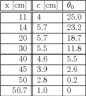 Figure 2 for Design, Control and Visual Navigation of the DelftaCopter