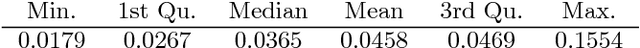 Figure 2 for Semi-supervised learning