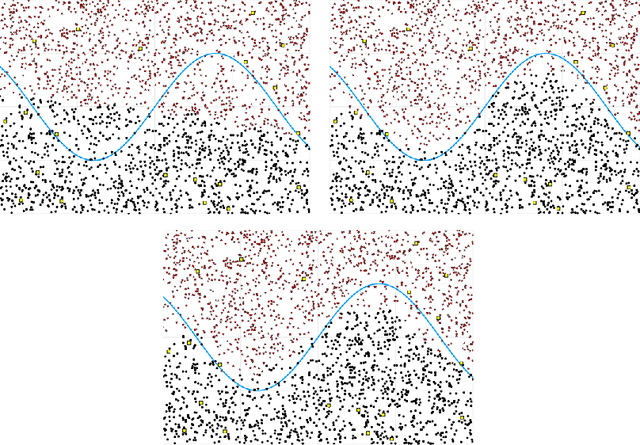 Figure 3 for Semi-supervised learning
