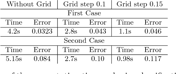 Figure 4 for Semi-supervised learning