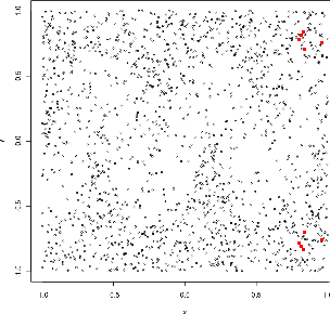 Figure 1 for Semi-supervised learning
