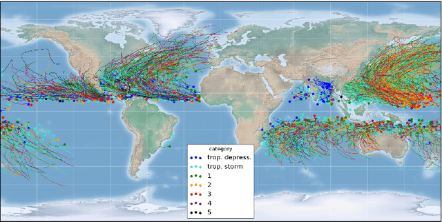 Figure 1 for Tropical Cyclone Track Forecasting using Fused Deep Learning from Aligned Reanalysis Data