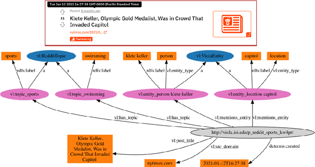 Figure 3 for Viola: A Topic Agnostic Generate-and-Rank Dialogue System