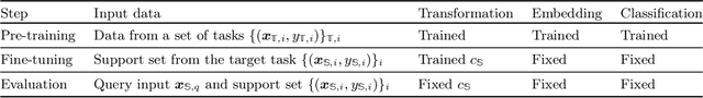 Figure 2 for Distribution Embedding Networks for Meta-Learning with Heterogeneous Covariate Spaces