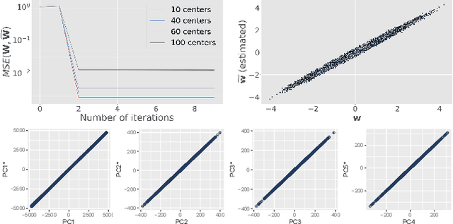 Figure 3 for Federated Learning in Distributed Medical Databases: Meta-Analysis of Large-Scale Subcortical Brain Data