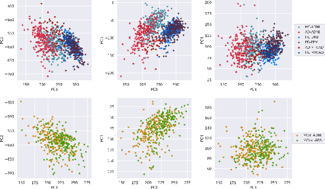 Figure 4 for Federated Learning in Distributed Medical Databases: Meta-Analysis of Large-Scale Subcortical Brain Data