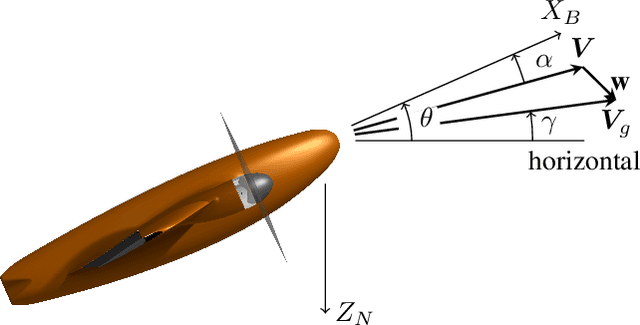 Figure 3 for Incremental control and guidance of hybrid aircraft applied to the Cyclone tailsitter UAV