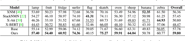 Figure 4 for Separating Skills and Concepts for Novel Visual Question Answering