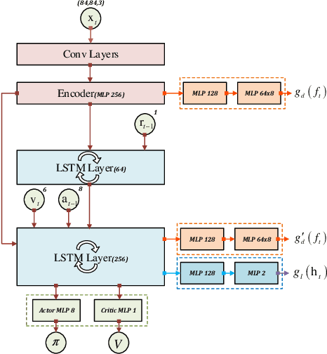 Figure 3 for A review of mobile robot motion planning methods: from classical motion planning workflows to reinforcement learning-based architectures