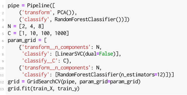 Figure 3 for Lale: Consistent Automated Machine Learning