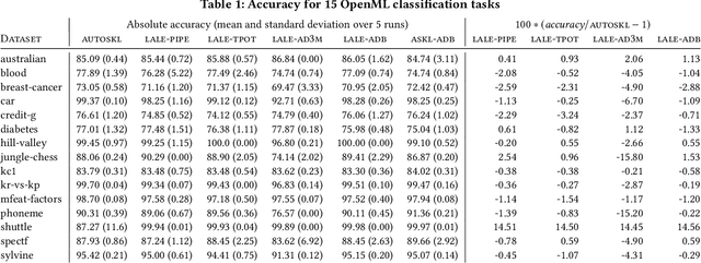 Figure 1 for Lale: Consistent Automated Machine Learning