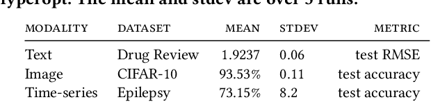 Figure 2 for Lale: Consistent Automated Machine Learning