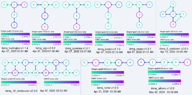 Figure 3 for Experimental evaluation of quantum Bayesian networks on IBM QX hardware