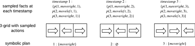 Figure 2 for A Human-Centered Data-Driven Planner-Actor-Critic Architecture via Logic Programming