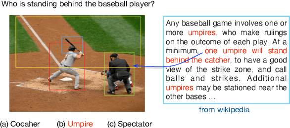 Figure 1 for UNIMO: Towards Unified-Modal Understanding and Generation via Cross-Modal Contrastive Learning